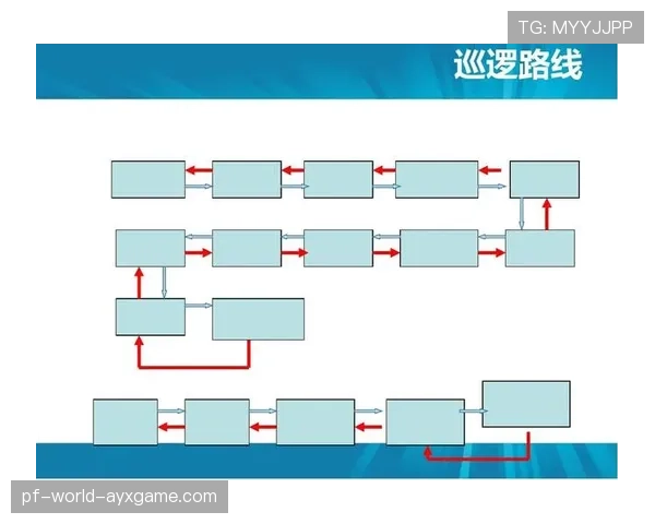 球场夜间安保巡逻路径优化的AI模型应用报告，保安夜间巡逻方案